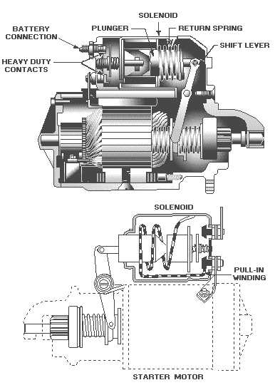 starter_cutaway.jpg