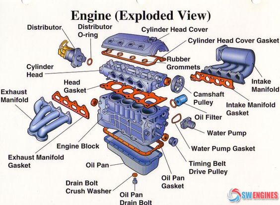 #SWEngines How Engines Work Otomobil, Otomotiv Mühendisliği, Makine Mühendisliği, Araba Bakımı.jpg