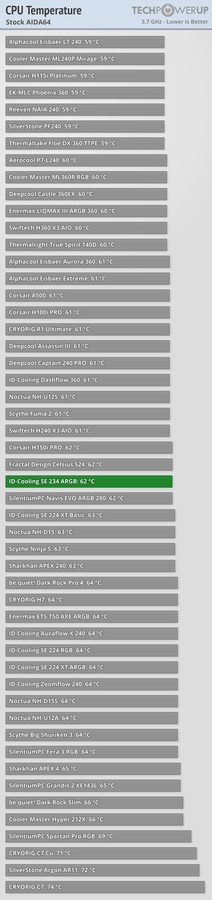 temp_stock_aida64.png