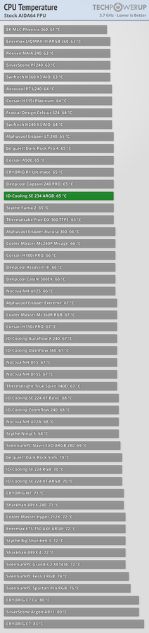 temp_stock_aida64_fpu.png