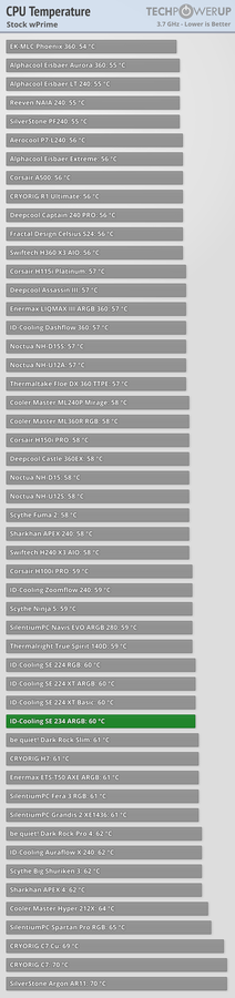 temp_stock_wprime.png