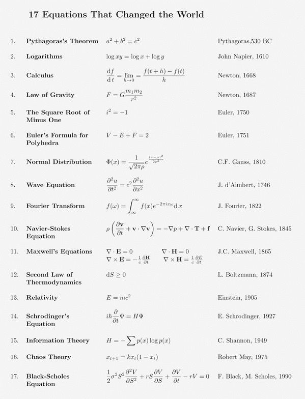th_17 Equations That Changed The World  Dünyayı Bu 17 Denklem Değiştirdi.jpg