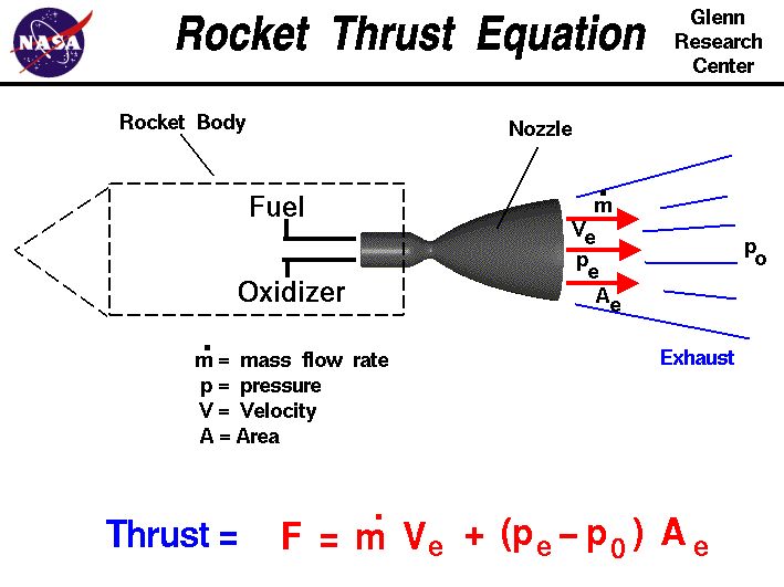 th_Computer drawing of a rocket nozzle with the equation  for thrust. Thrust equals the exit m...jpg