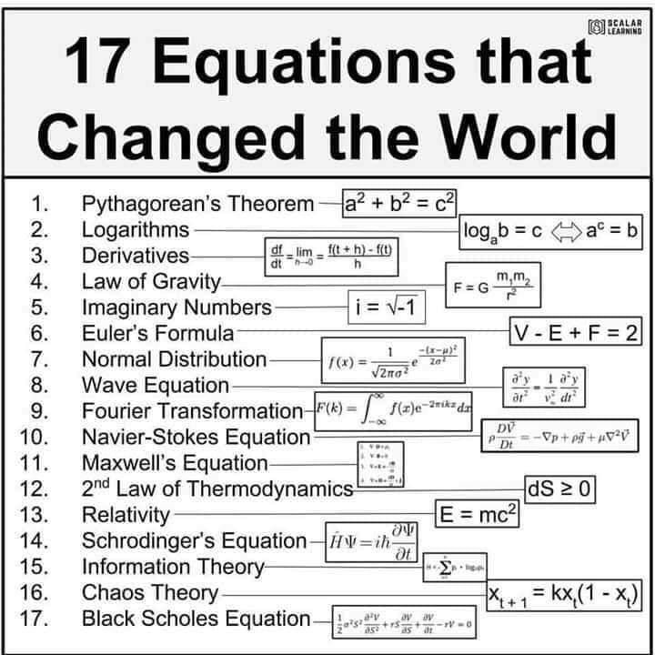 th_Equations That Changed The World #CoolGuide.jpg