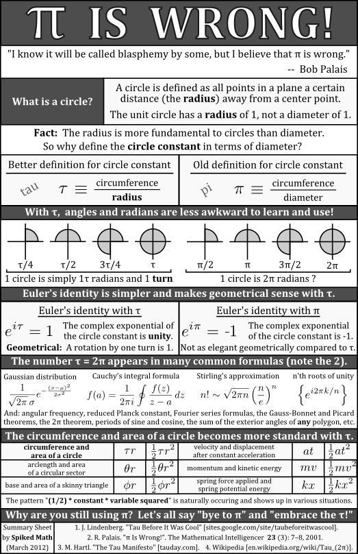 th_I think the tau people have won me over.  Down with pi!.jpg