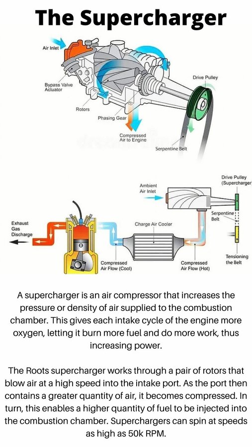 The Supercharger What is a Supercharger and how does it work For more detailed information ple...jpg