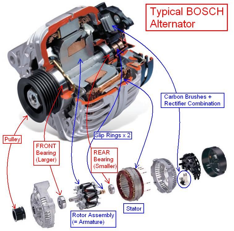Tips to Replace an #Alternator http Bu bağlantı sistem tarafından reddedildi. 1pNu5Rh.jpg
