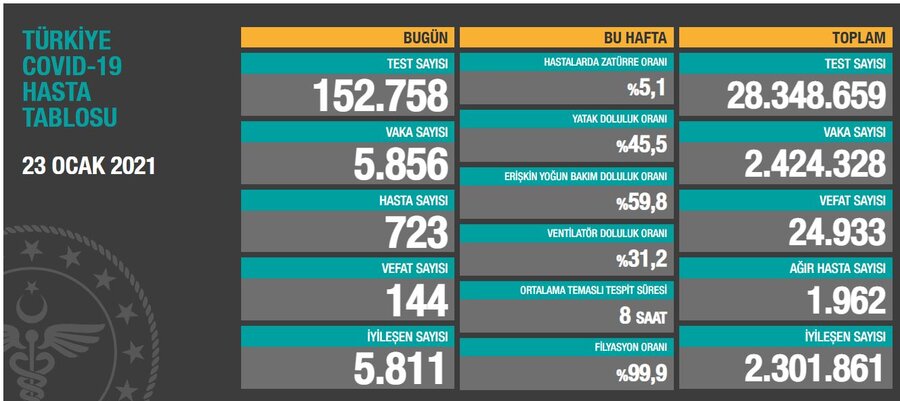 TÜRKİYE COVID-19 HASTA TABLOSU 23 OCAK 2021.JPG