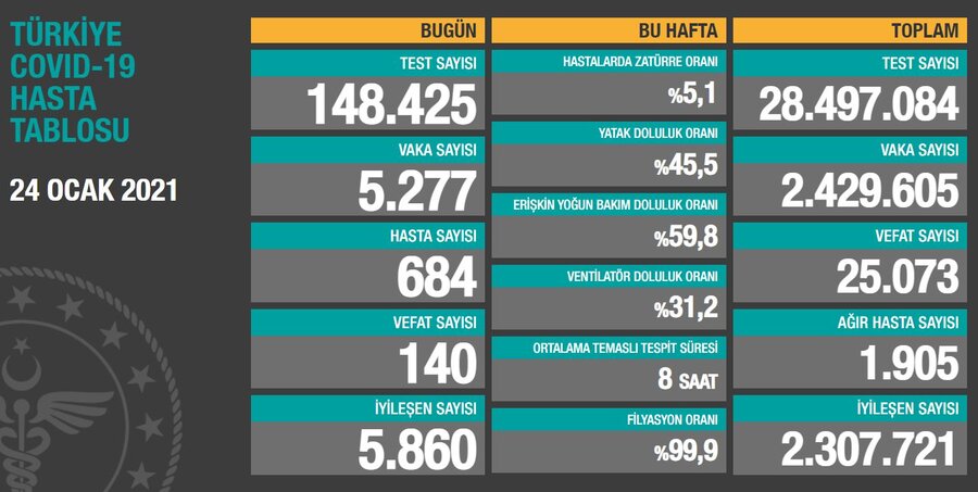 TÜRKİYE COVID-19 HASTA TABLOSU 24 OCAK 2021.JPG