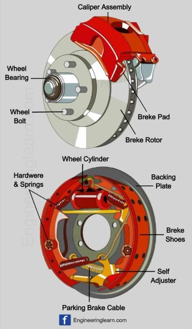 Types of Braking System Types of Brakes Car Brake Vehicles brake.jpg