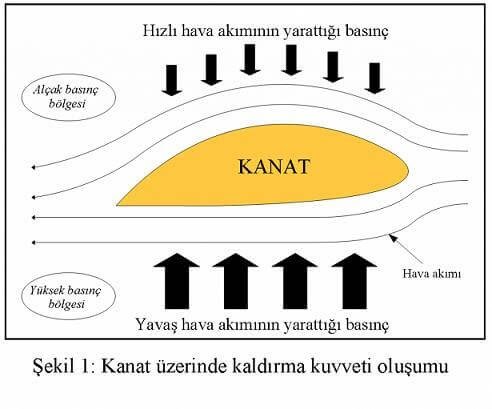 ucaklar-nasil-ucar.jpg