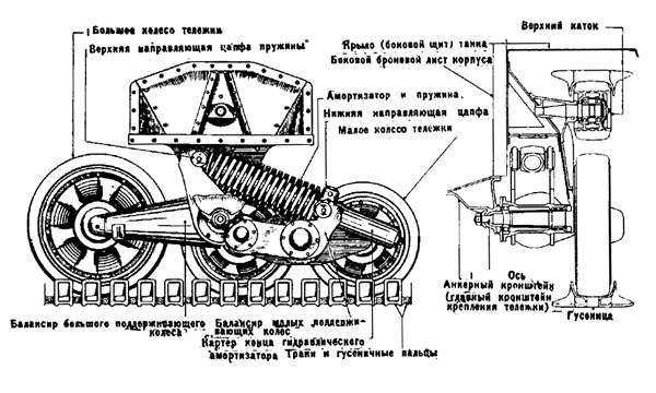 valentine-tank-bogie-wheel-assembly.jpg
