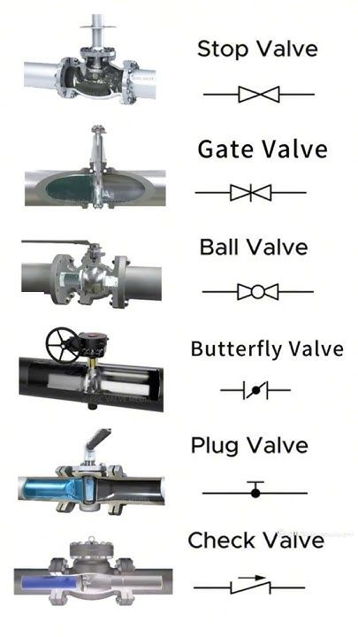 #valve, #controlvalve Join to the channel for support https www.youtube.com @Piping-engineer j...jpg