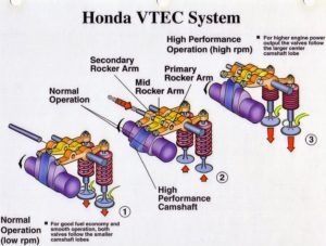 Variable Valve Timing (VVT) - What All Car Owners Should Know.jpg