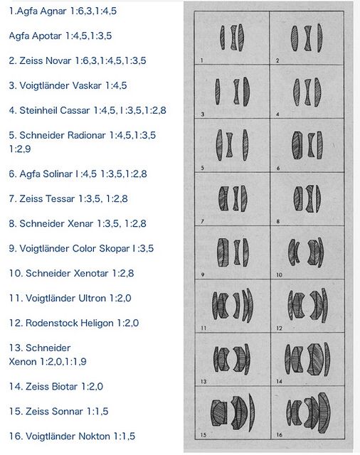 Vintage lens schematics.jpg
