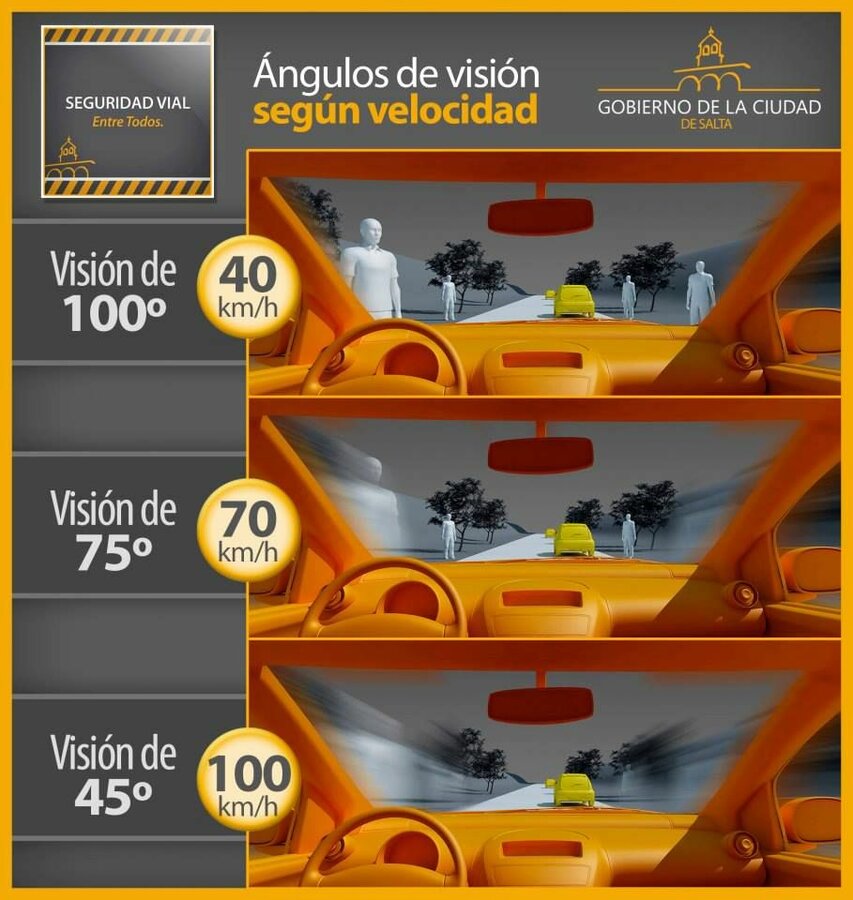 Visión-Velocidad .jpg