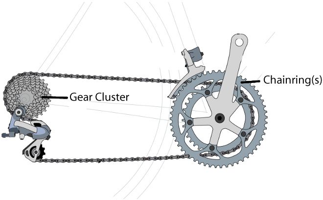 What are Bike Gear Ratios - I Love Bicycling What are Bike Gear Ratios - I Love Bicycling.jpg