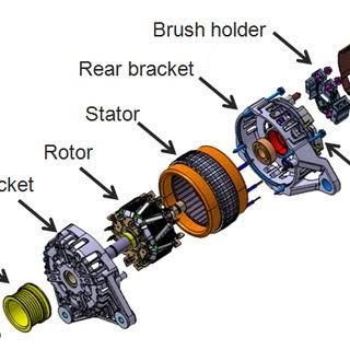 What is alternator and what works .jpg