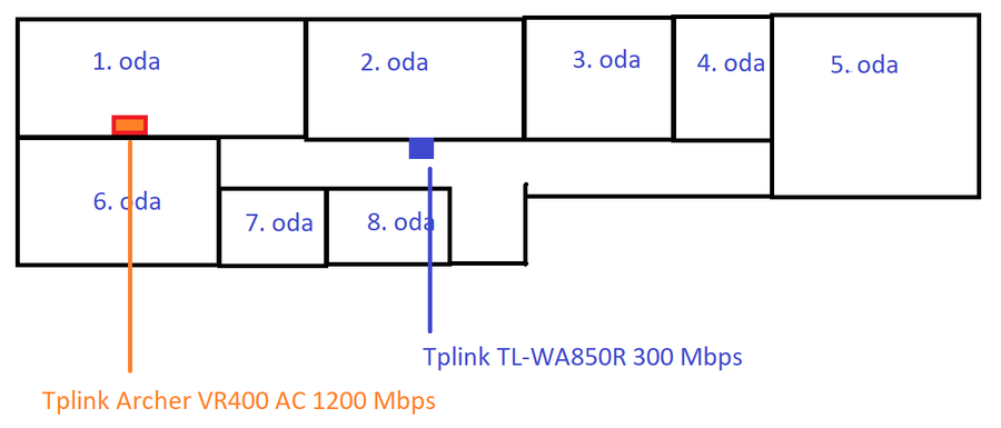 wifi şema.png