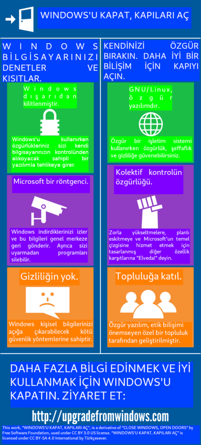 WINDOWS'U KAPAT, KAPILARI AÇ