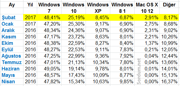 windows_surum_pazar_payi.png