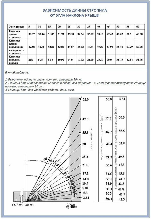 Woodworking PlansWoodworking ProjectsScaleWoodworking TipsTipiWoodworking TechniquesBuilding S...jpg