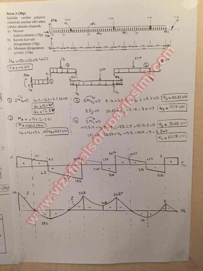 Yapı Statiği-1 Vize Soruları Ve Cevapları.jpg