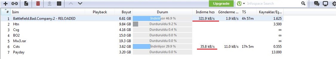 Torrent