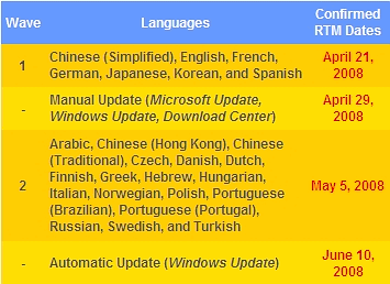 technet_tarihler.png