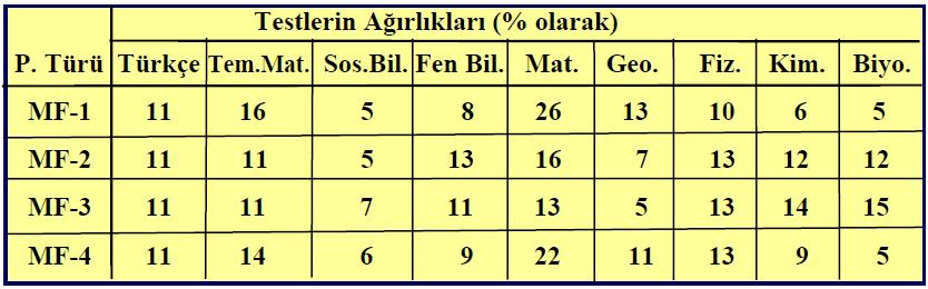 mfpuanturleri.jpg