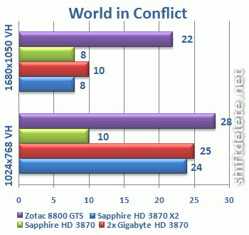 3870x2testworldinconflict.gif