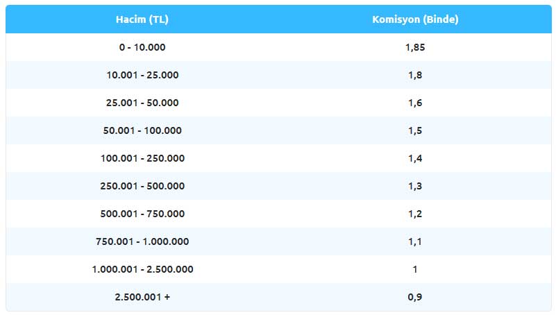 yapi-kredi-komisyon-oranlari.jpg