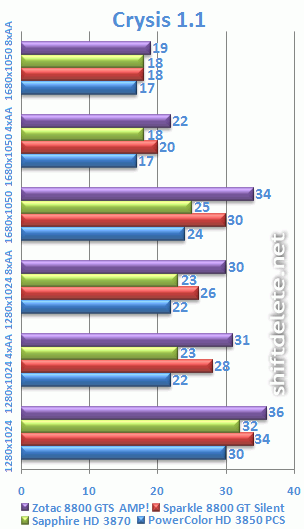 dortlugrafiktest_03_crysis11.gif
