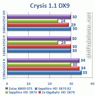 3870x2testcrysisdx9.gif