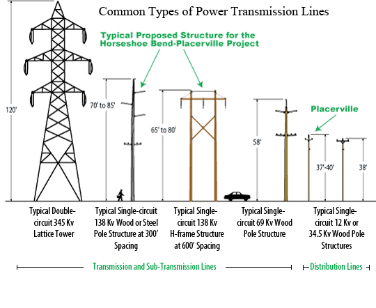 power_line_types.gif