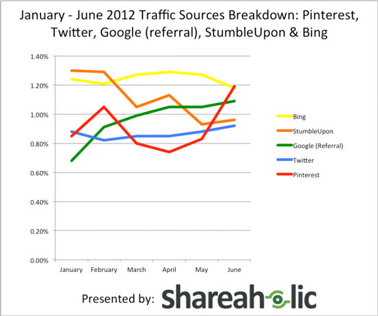 shareaholic-chart2.jpg