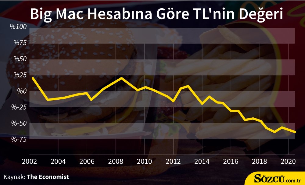 18temmuzbigmacgraf.jpg