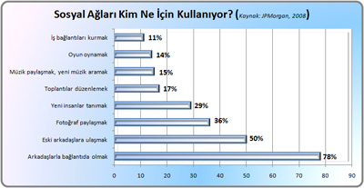 sosyalag_grafik1235397132.jpg