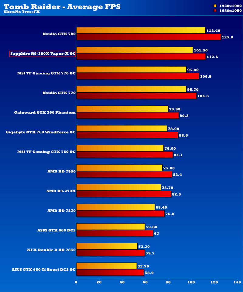 R9 270 vs