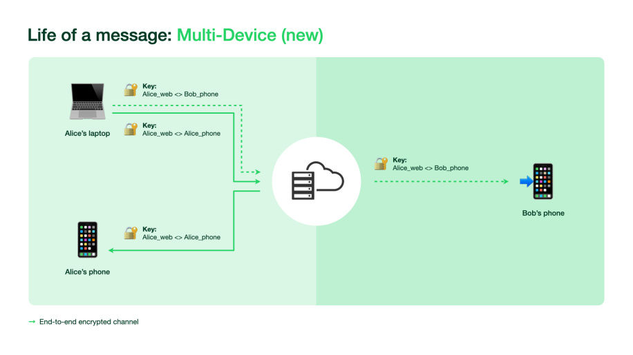 WhatsApp-new-architecture.jpeg