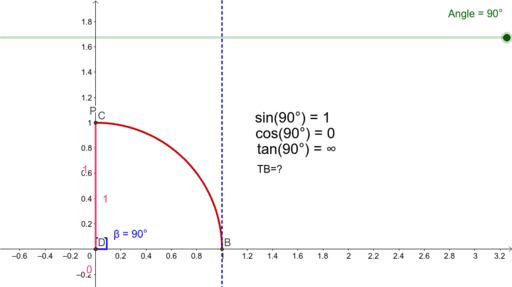 www.geogebra.org