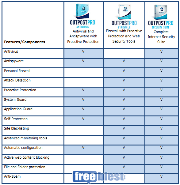 outpost-security-suite-features.png