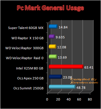 ocz summit 21243162673.png