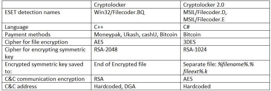 c2table.jpg