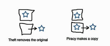 piracy-is-not-theft.png