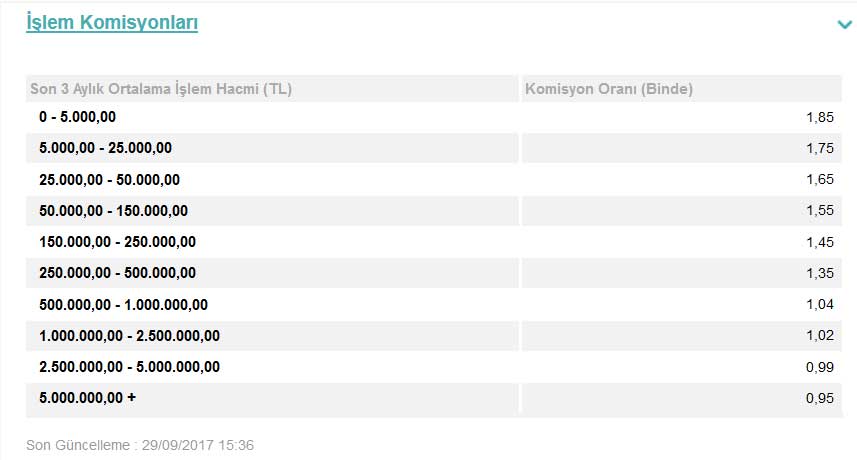 Garanti Is Bankasi Ve Yapi Kredi Hisse Senedi Alim Satim Islemleri Shiftdelete Net Forum Turkiye Nin En Iyi Teknoloji Forumu