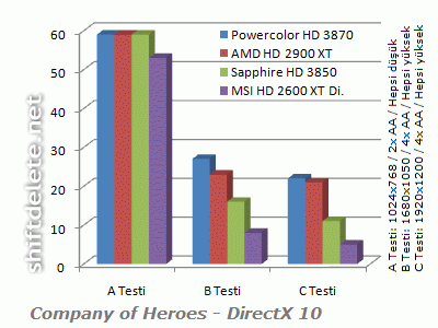 amd_serisi_coheroes.gif