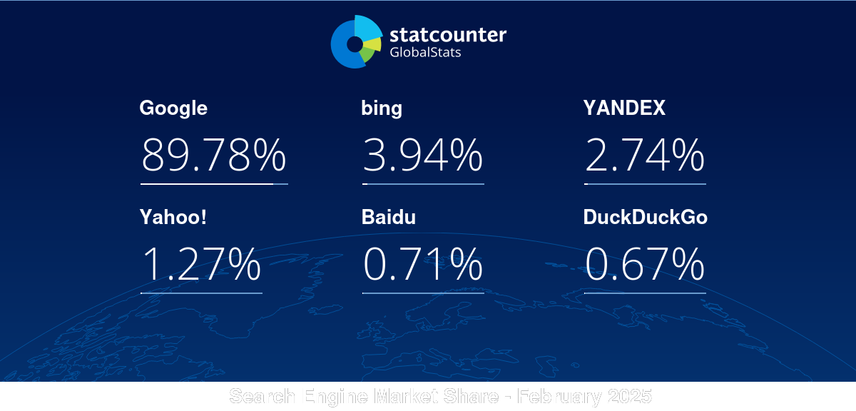 gs.statcounter.com