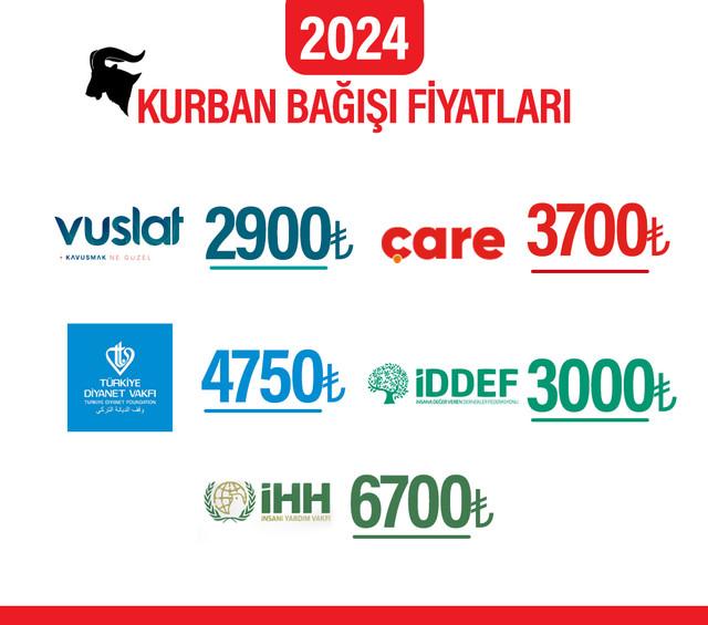 kurban-fiyatlar-2014.jpg