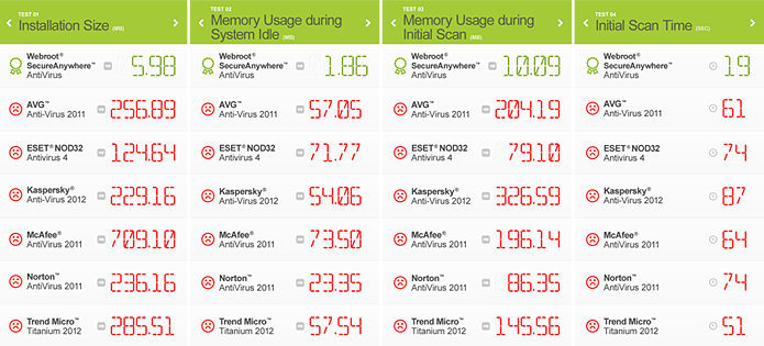 compare-with-competitors-WSAAV.png